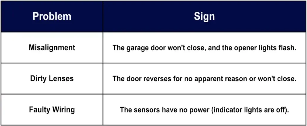 sensor issues table