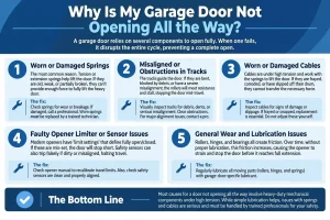 Why Is My Garage Door Not Opening All the Way?